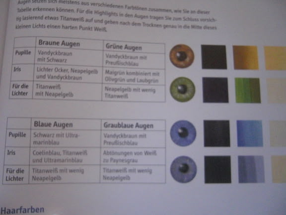 Augenfarbe mischen Eine Tabelle, die aufzeigt, welche Farben benötigt werden, um beliebige Augenfarben zu machen.