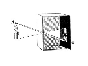 Abbildung, die die Camera Obscura veranschaulicht.