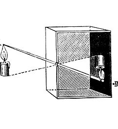 Technische Abbildung der Camera Obscura. Fotografieren lernen im Fotokurs. Foto: Public Domain Mark 1.0.
